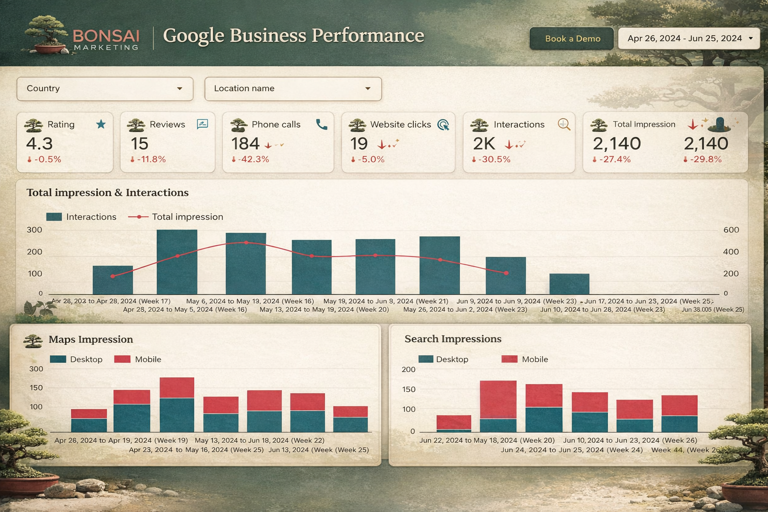 Bonsai Marketing Dashboard